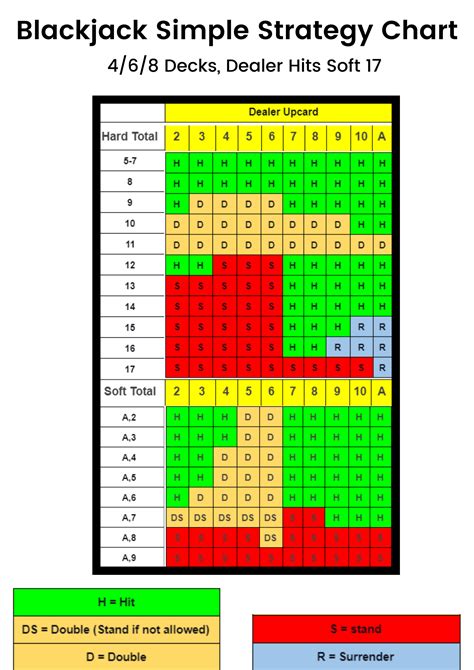 how to win blackjack without counting|Loss Rebates .